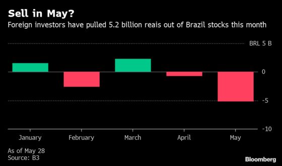 Brazil Stocks Are Poised to Break Their May Monthly Curse