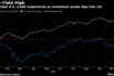Junk-rated U.S. credit outperforms as investment-grade slips into red
