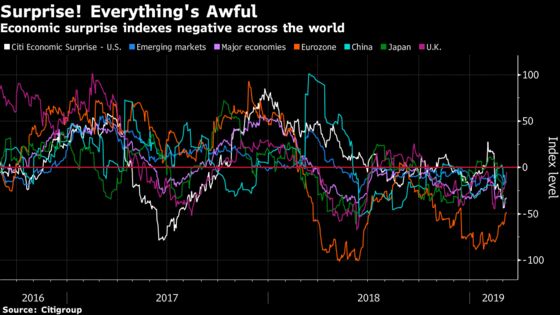 The World Economy Just Had a Rough Week