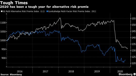 A $200 Billion Exotic Quant Trade Is Facing Existential Doubts