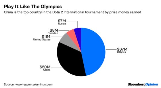 Roger Federer’s Heir Needs a PC, Not a Racket