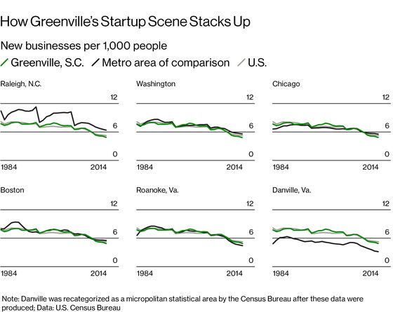 The New Startup South