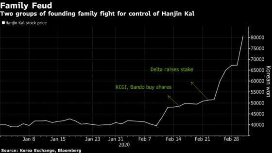 Korean Air Parent Surges 102% Ahead of Family Feud Showdown