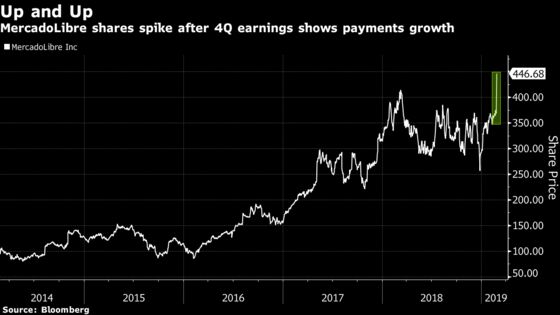 Is MercadoLibre the New PayPal? Analysts Wonder as Payments Jump