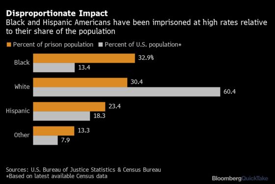 Why Mass Incarceration Is Looming as a Campaign Issue