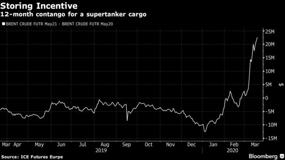 Oil Tankers Drop Anchor as Traders See Profit in Price Rout