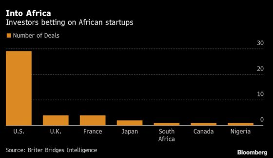 U.S. Investors Revisit Africa, Helping Startups Cap Record Year