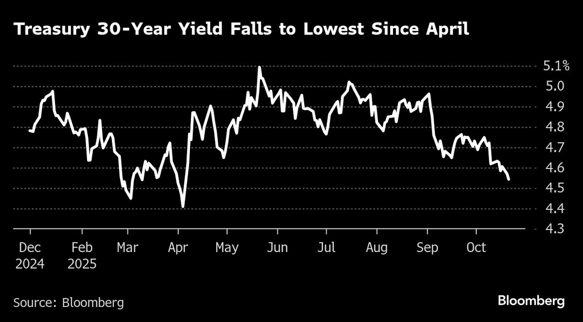 Treasuries Advance With US Shutdown on Cusp of Fourth Week