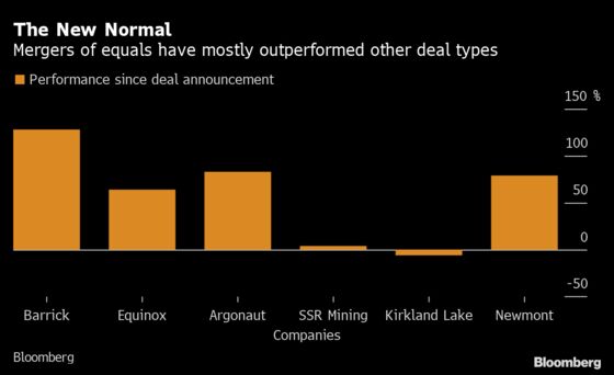 Zero-Premium Mergers Becoming the New Normal Among Gold Miners