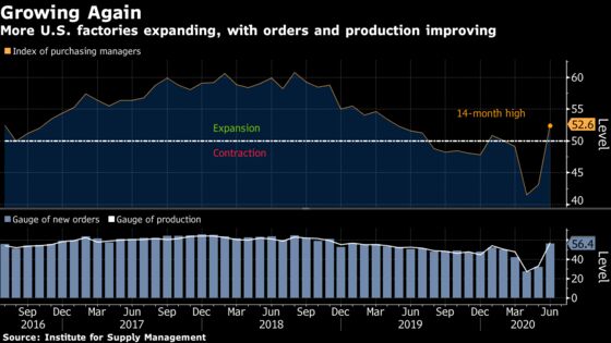 Charting the Global Economy: Job Worries and Cash Hoarding