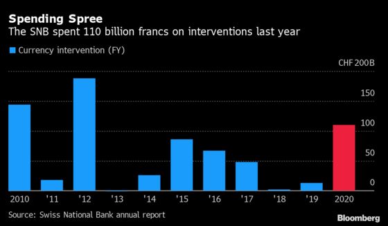 U.S. Drops Switzerland, Vietnam Currency-Manipulator Labels