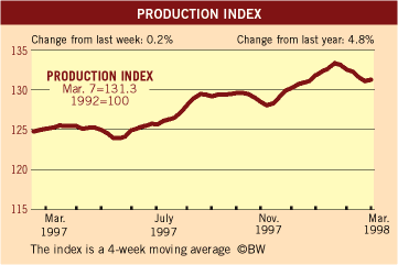 BusinessWeek Index