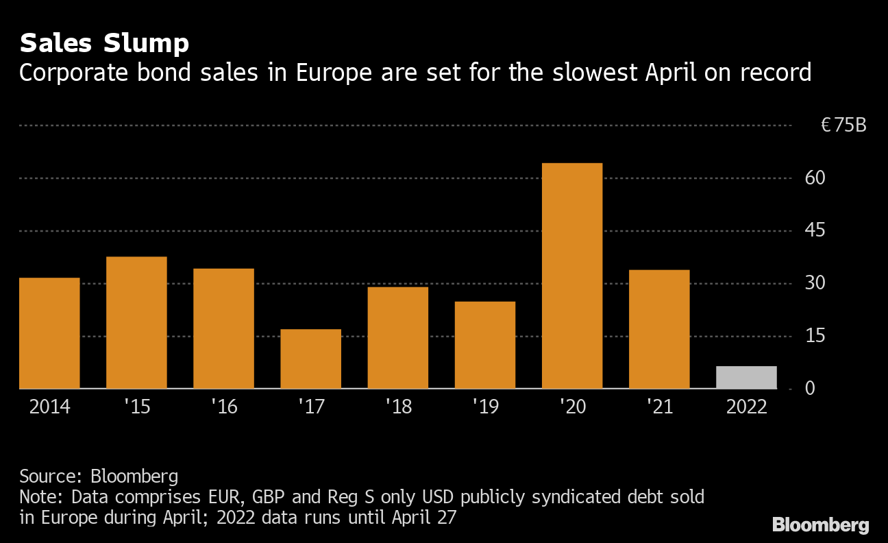 Gucci sales discount 2022