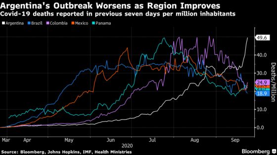 Argentina Virus Outbreak Rages While Region Sees Some Relief