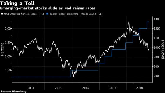 State Street Says EM Bond Investors Should Prefer Cash