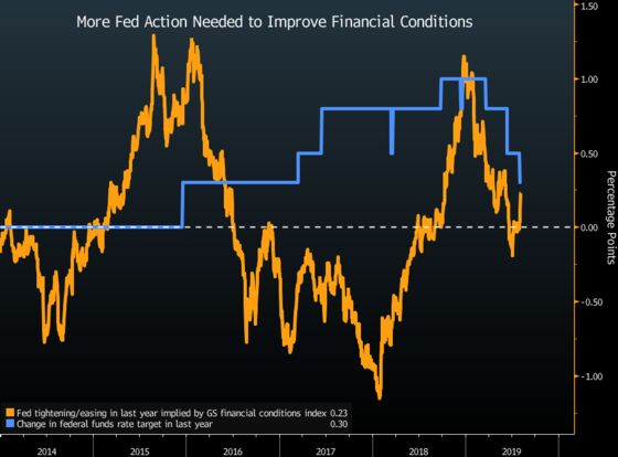 Ferocious Market Moves Undo Fed Easing, Putting Powell on the Back Foot