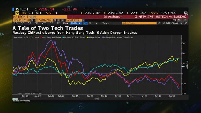 China Bans For Profit School Tutoring In Sweeg Overhaul Bloomberg