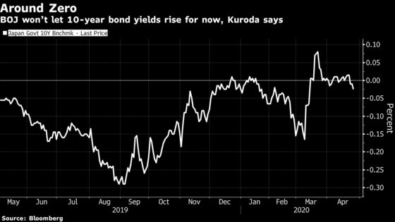 BOJ Paves Way to Buy More Short-Tenor Bonds to Offset Supply