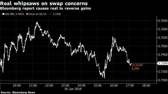 Brazil Central Bank Said to See Swap Volume as Unsustainable