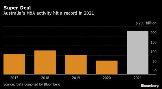 Why Rate Hikes Won’t Dent Deals Activity in Australia, According to This Asset Manager