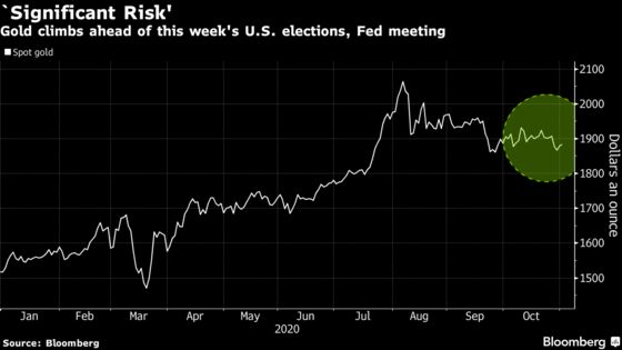 Gold Rises on U.S. Election Eve With Turmoil Risk Fueling Demand