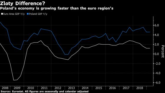 Poland Takes Another Chance to Hit Out at the Euro