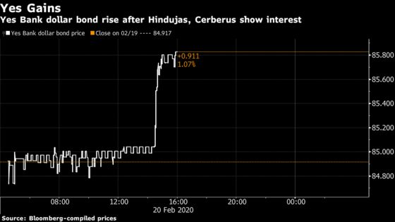 Hindujas, Cerberus Will Partner to Bid for Yes Bank Stake