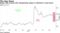 Biogen slide extends after disappointing update on Alzheimer's drug launch