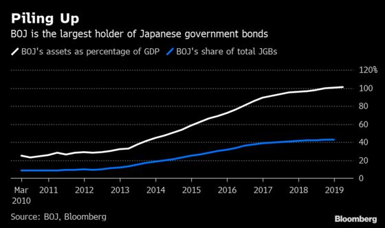 Japan Is Having Its Own Heated Debate Over Modern Monetary Theory