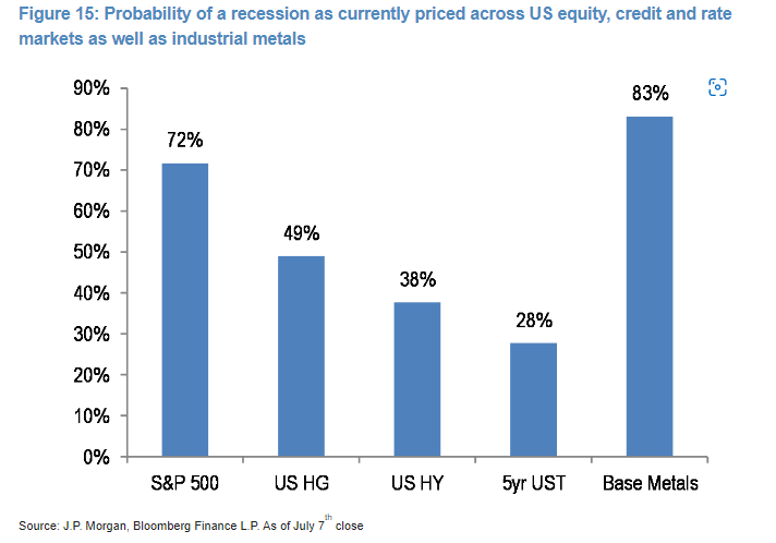 Relations to US Equity and Bond Volatility Separation, Suggesting Further Stock Decline