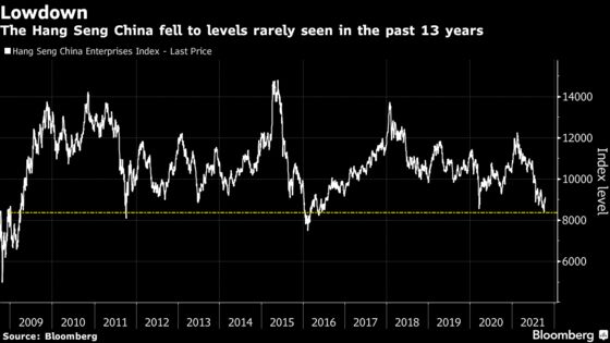 Hong Kong Stocks Rise Fastest in World as Crackdown Concern Ebbs