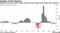 Healthy Profit Machine | Between 2013 and 2023, profit recessions have largely been milder than expected