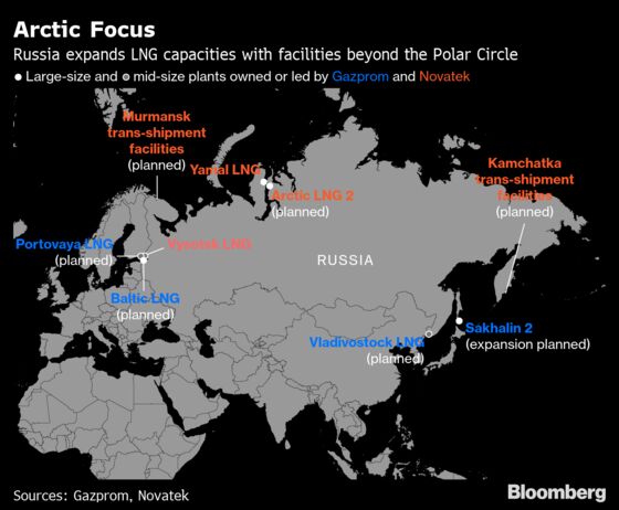Russia Eyes Greater Energy Dominance as Novatek Taps Arctic