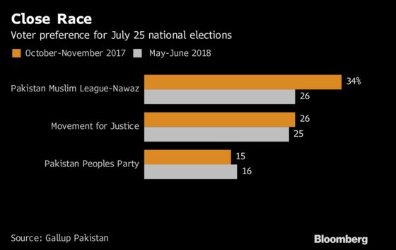 Ex-PM Sharif Arrested on Arrival in Pakistan Ahead of Elections