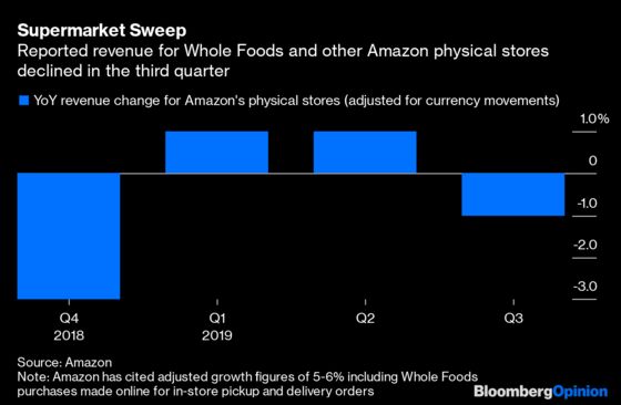 Amazon Throws Spaghetti at the Grocery Wall