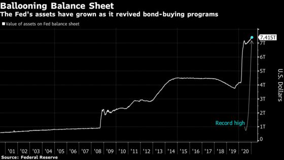 Powell, With Year to Run at Fed, Aims to Avoid Past QE Mistake