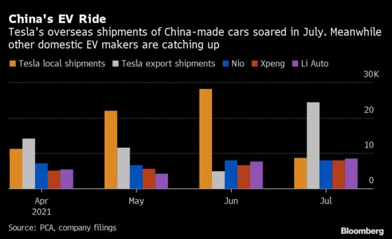 Tesla China Shipments of Locally Made Cars Plunge in July