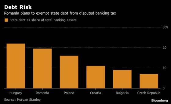 Romania to Dial Back Tax Plans After Greed Levy Backlash