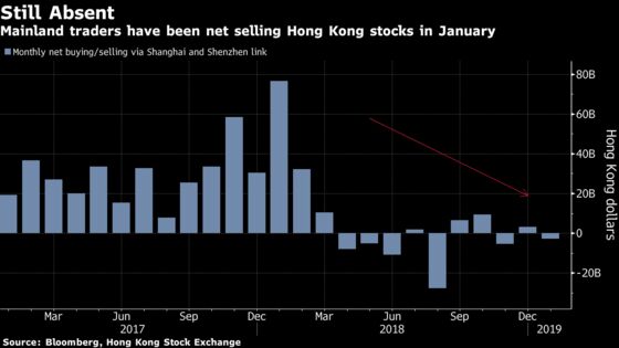 Hong Kong Stock Rally Looks in Healthy Shape One Year After Peak