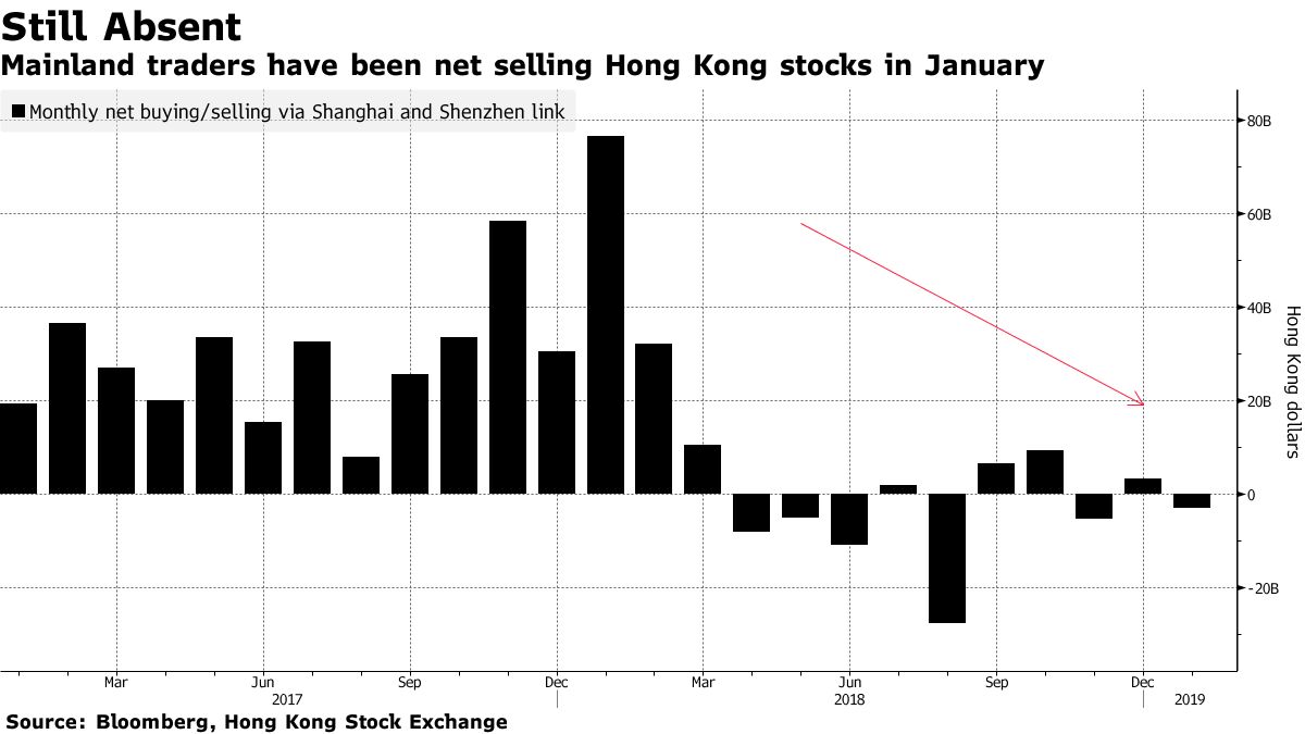 Hong Kong Stock Rally Looks in Healthy Shape One Year After Peak