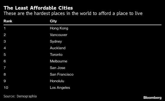 The Housing Boom That Never Ends Already Wiped Out All the Short-Sellers