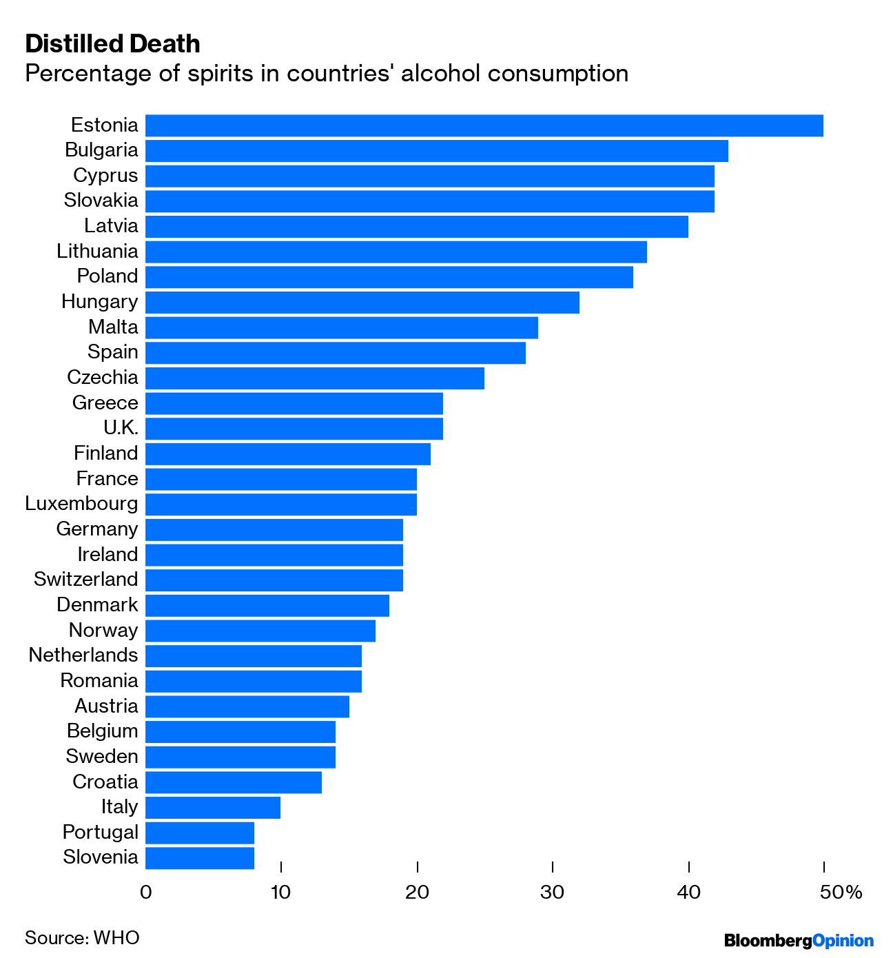 WHO Report Shows Europe Needs a Change in Drinking Habits - Bloomberg