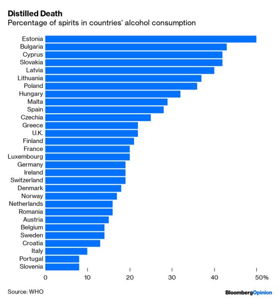 Europe Needs to Cut Back on the Booze