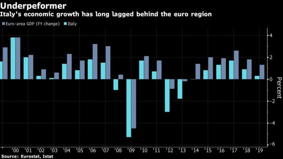 ECB’s Visco Says Italy Must Spend EU Money Well, Cut Debt Burden