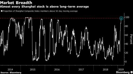 5 Charts Showing China Now Vs. Its 2014 Bubble 