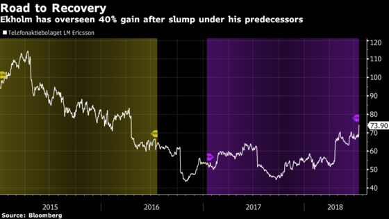 Ericsson CEO Hits Stride as Turnaround Rewards Investor Patience