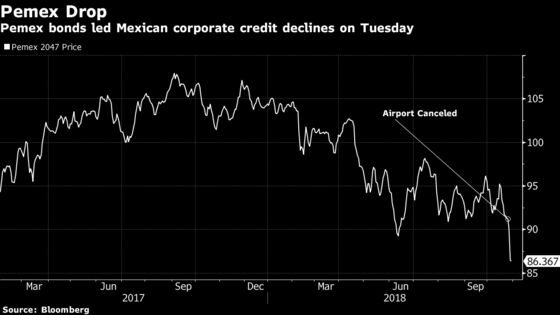 Pemex Leads Sell-Off in Mexican Bonds After Incoming President Swings Left