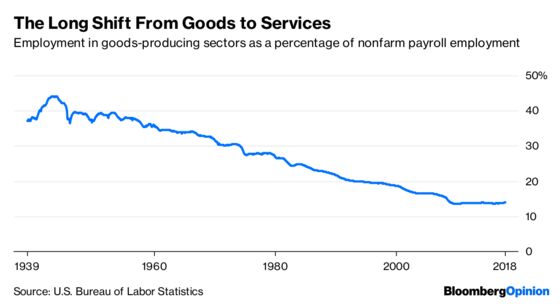 Trump’s Blue-Collar Jobs Boom May Not Last