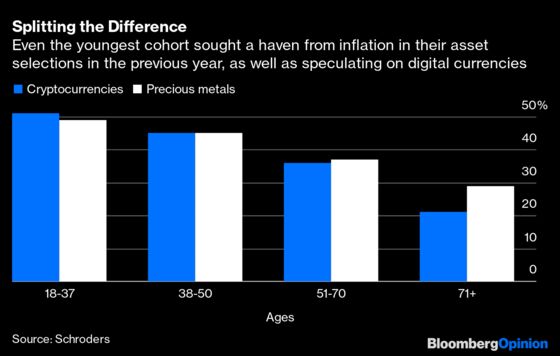 Optimistic Young Retail Investors Are Shooting for the Moon