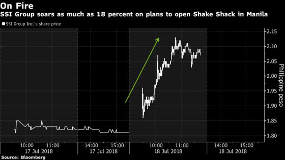 Shake Shack's Plan to Open in Philippines Sends This Stock Soaring